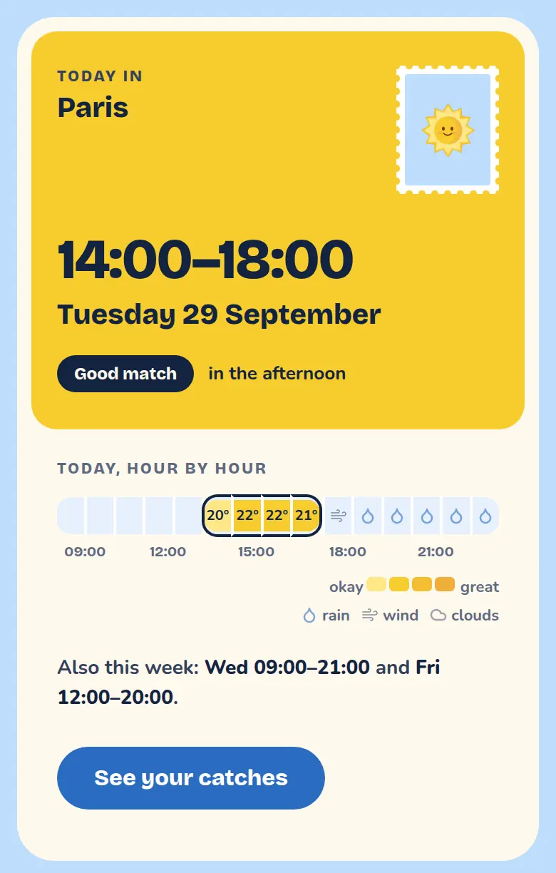 An example Suncatcher email: today in Paris from 14:00 to 18:00, a good match in the afternoon, with the day hour by hour below it: a cold morning, then rain from 19:00.
